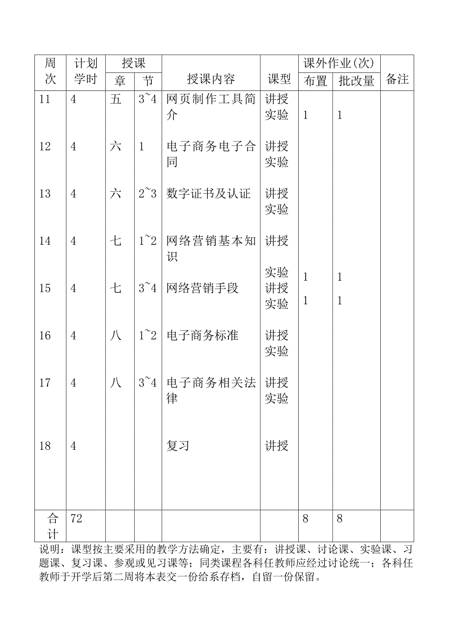 电子商务概论授课计划09电商.doc_第4页