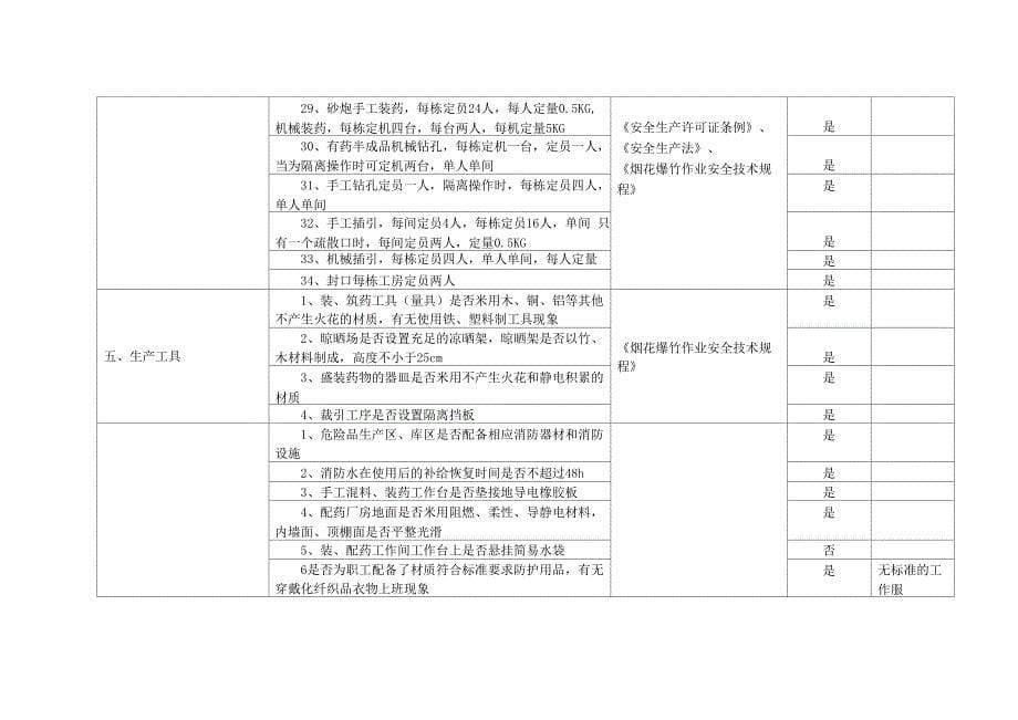 烟花爆竹安全检查表_第5页