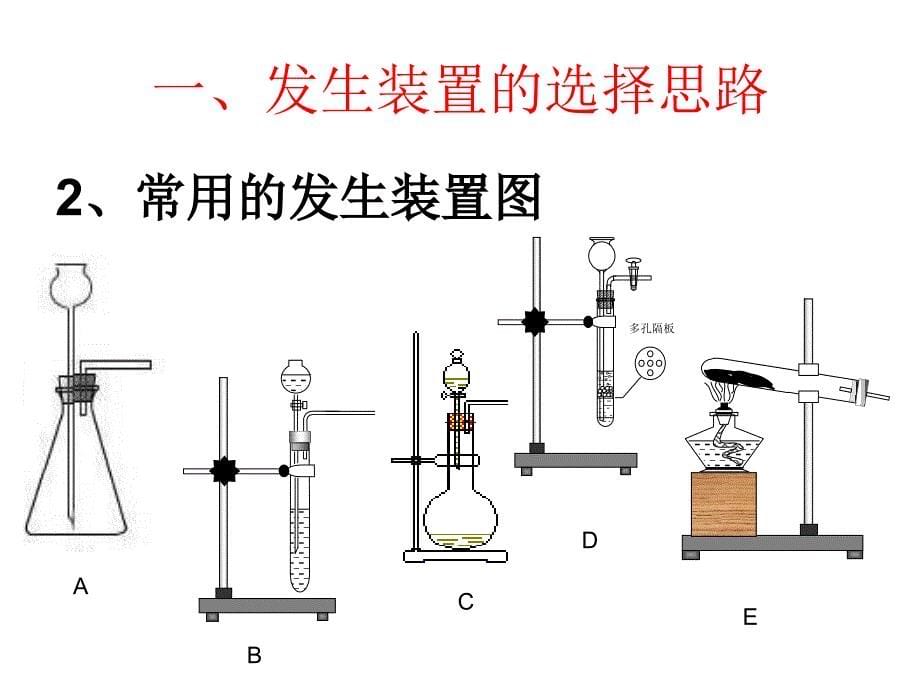 初探实验室制气体的思路和设计_第5页