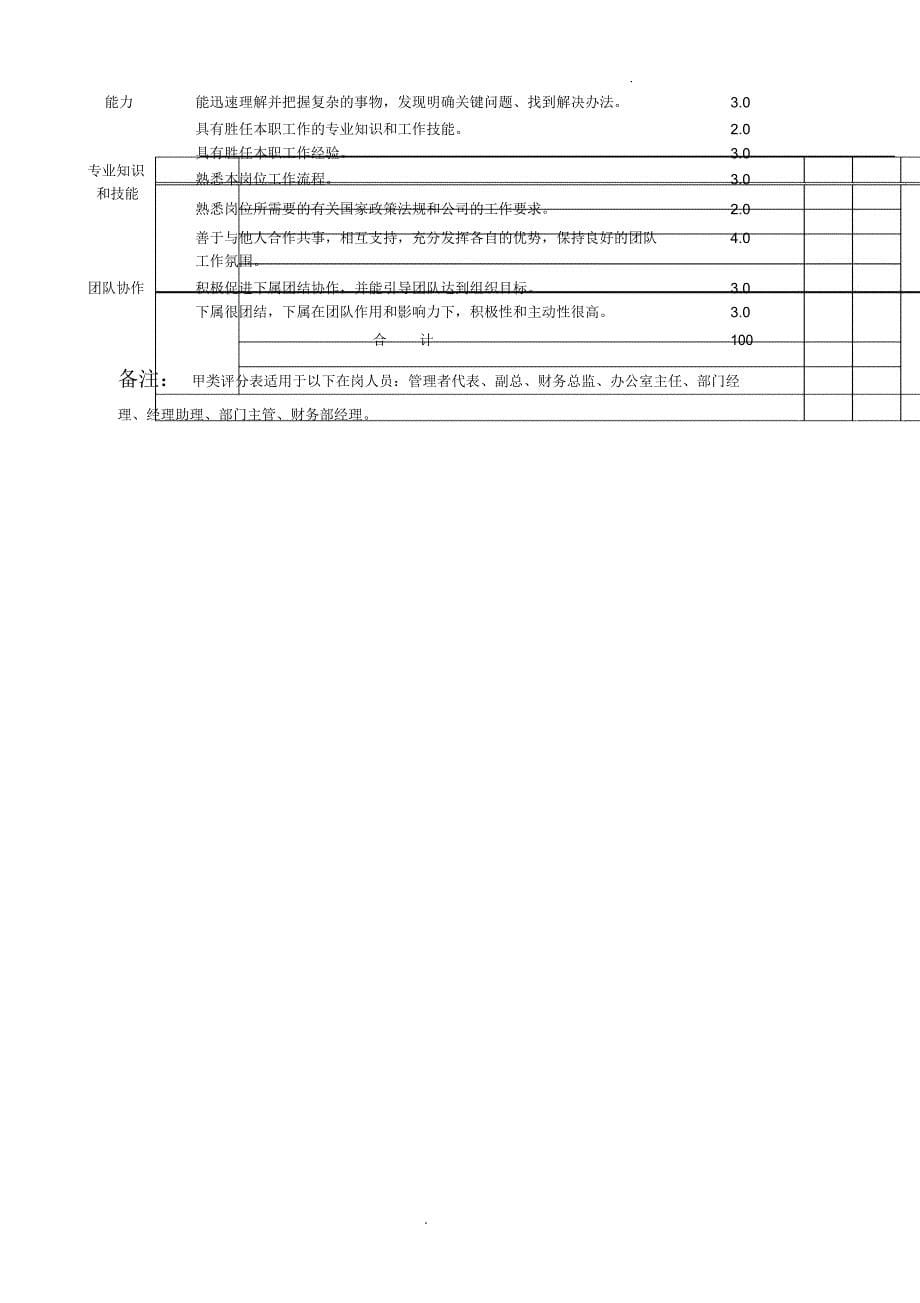 末位淘汰考核管理办法_第5页