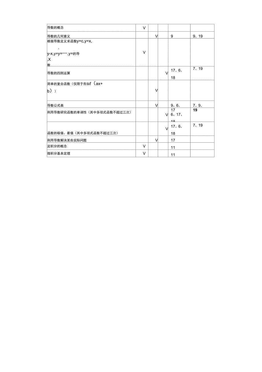 知识考点及参考题选_第5页