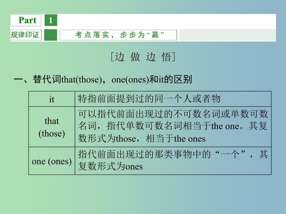 2019版高考英语大一轮复习 专项4 代词课件.ppt_第2页