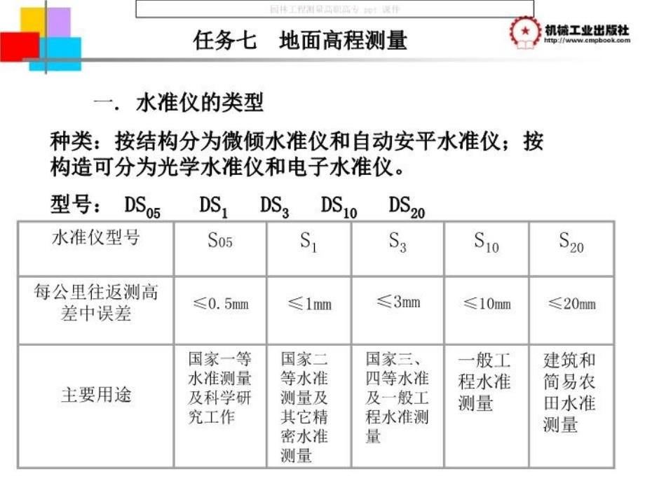 最新园林工程测量幻灯片_第4页