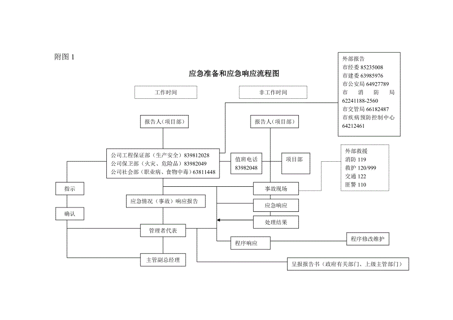 新《施工组织方案范文》OHS应急预案_第4页