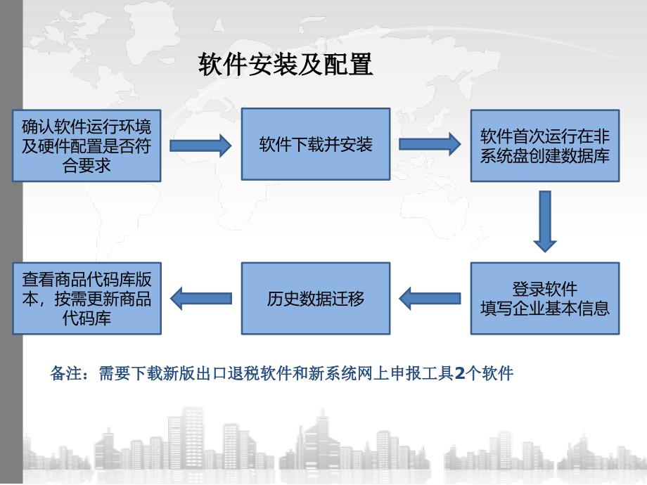 江苏新版出口退税申报系统培训课件生产外贸参考PPT_第3页