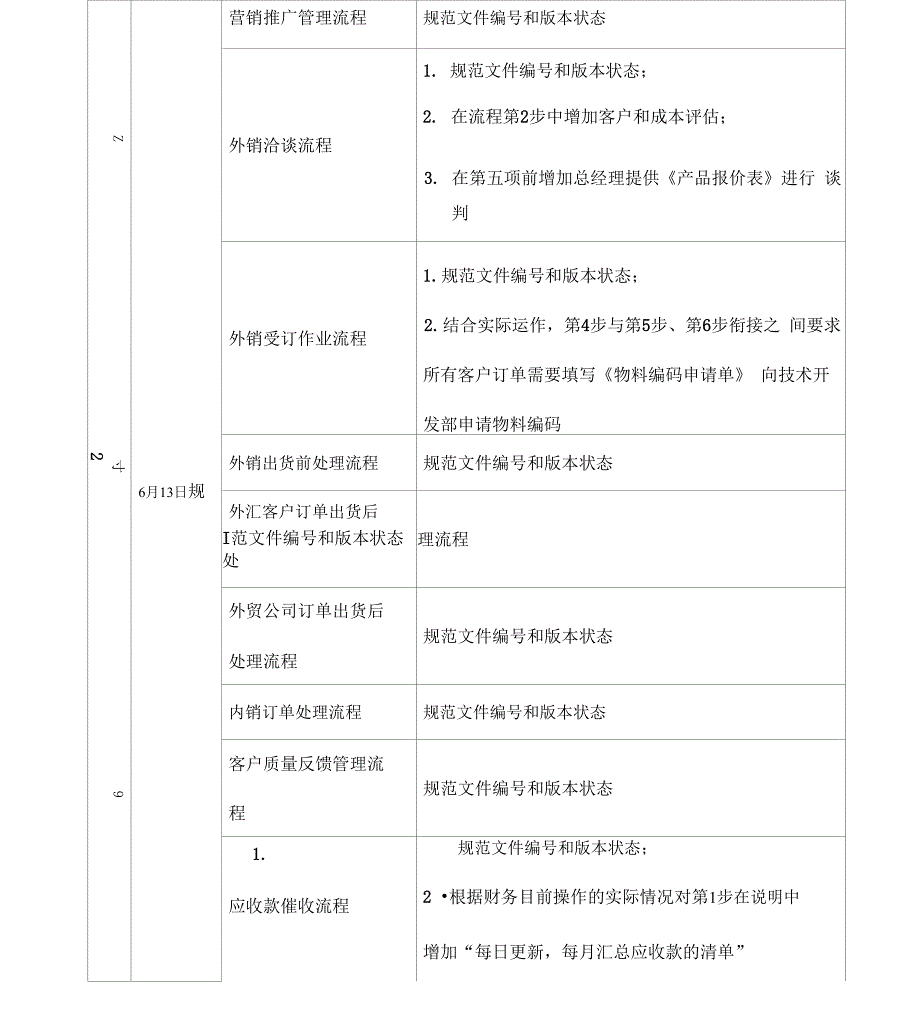 流程优化项目总结_第3页