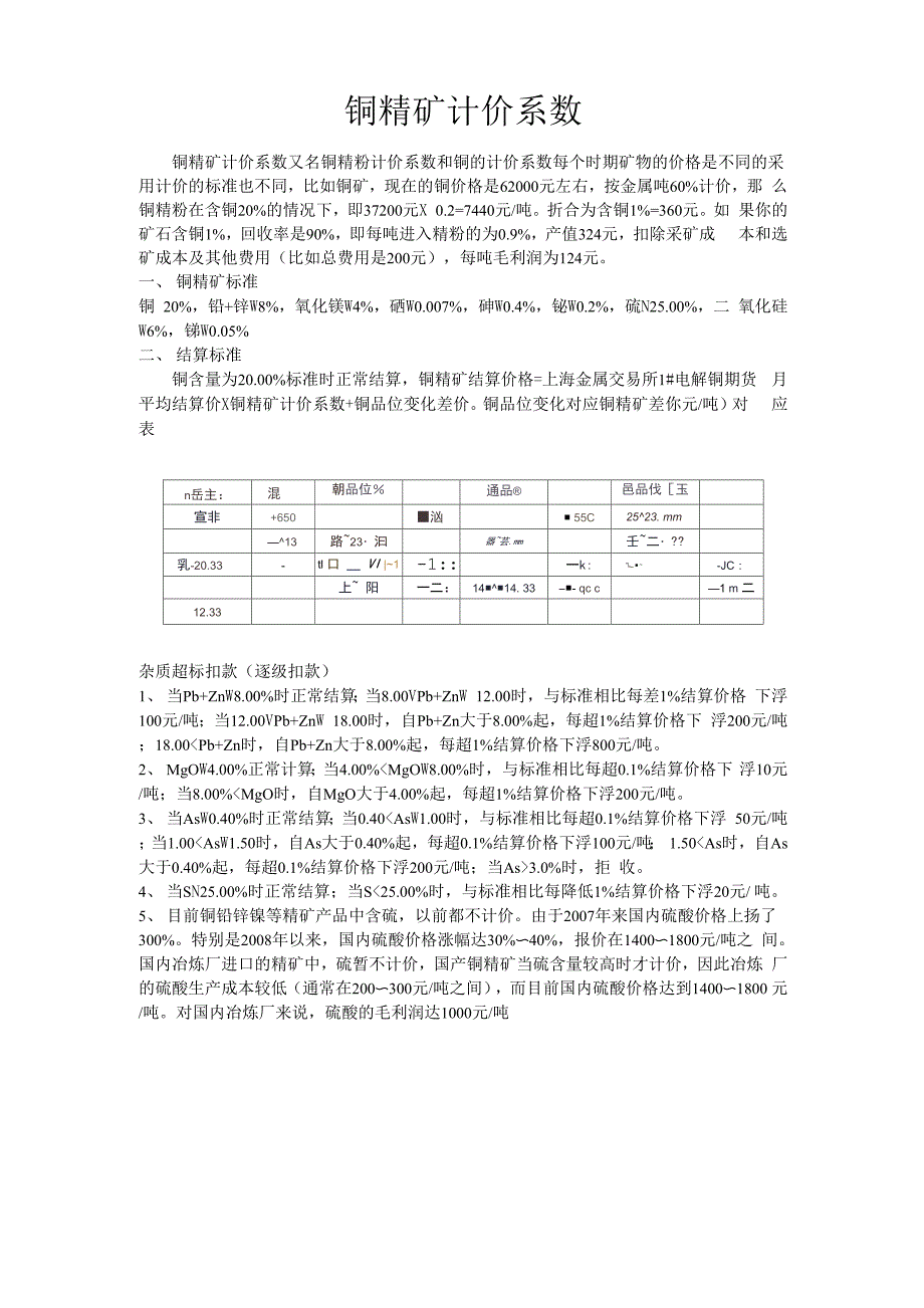 铜精矿计价系数_第1页