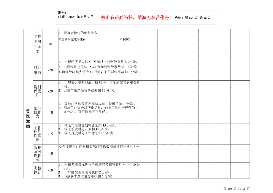 财务部考核表_第2页