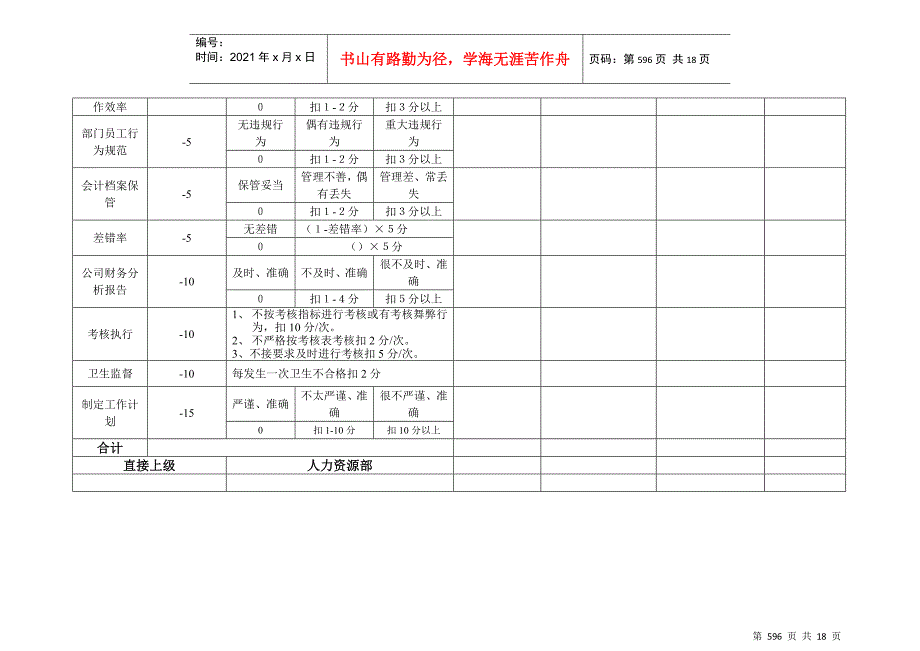 财务部考核表_第4页