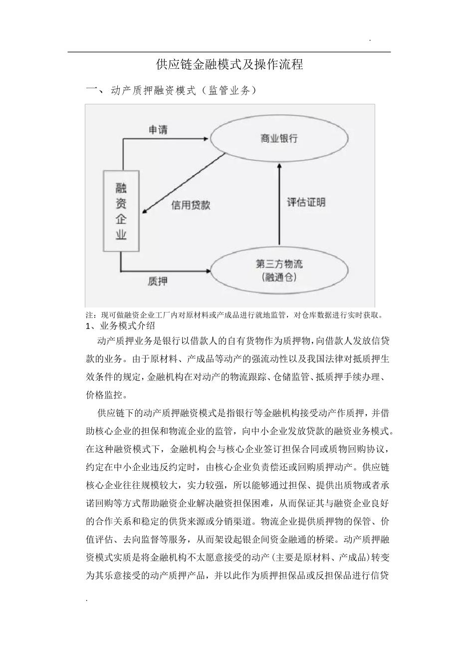 供应链金融模式及操作流程_第1页