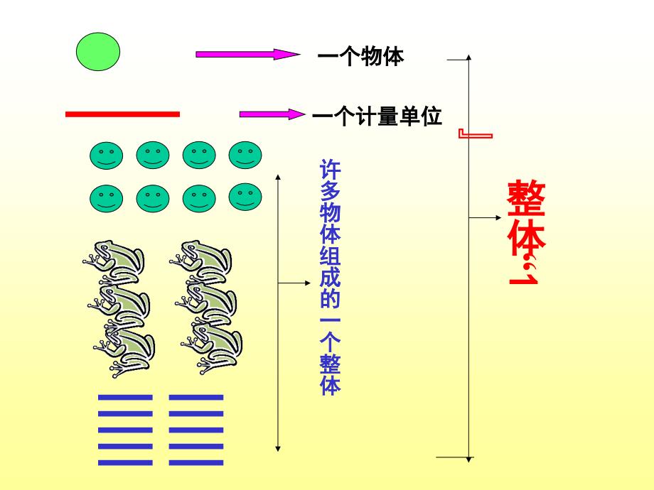 分数的意义郭佳瑜_第2页