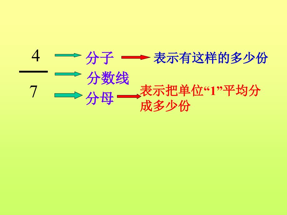 分数的意义郭佳瑜_第4页