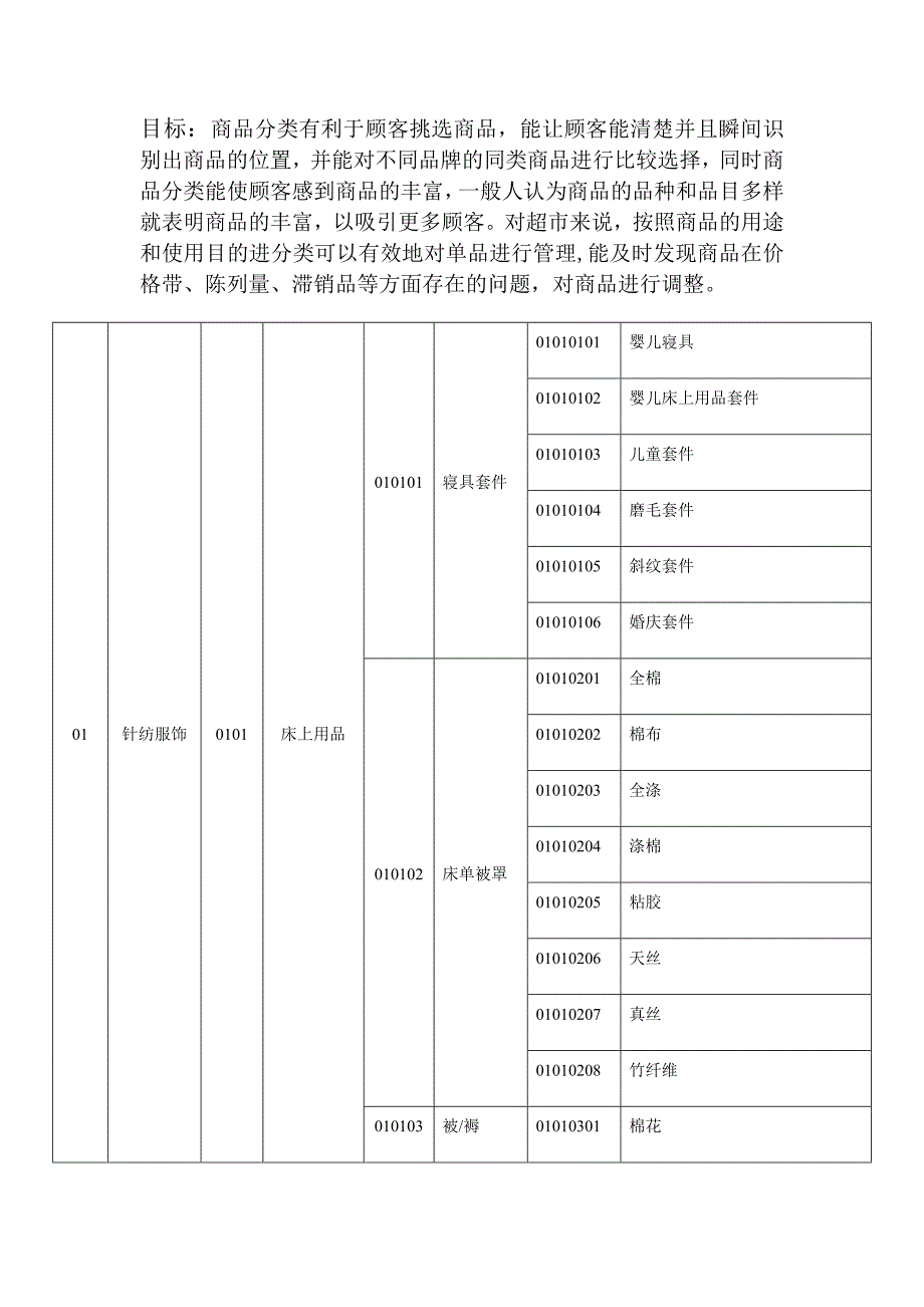 商品学分类编码_第1页