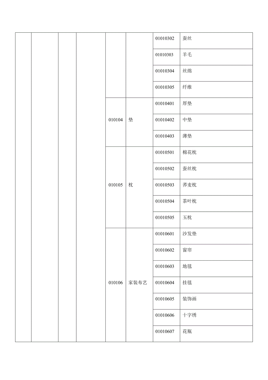 商品学分类编码_第2页