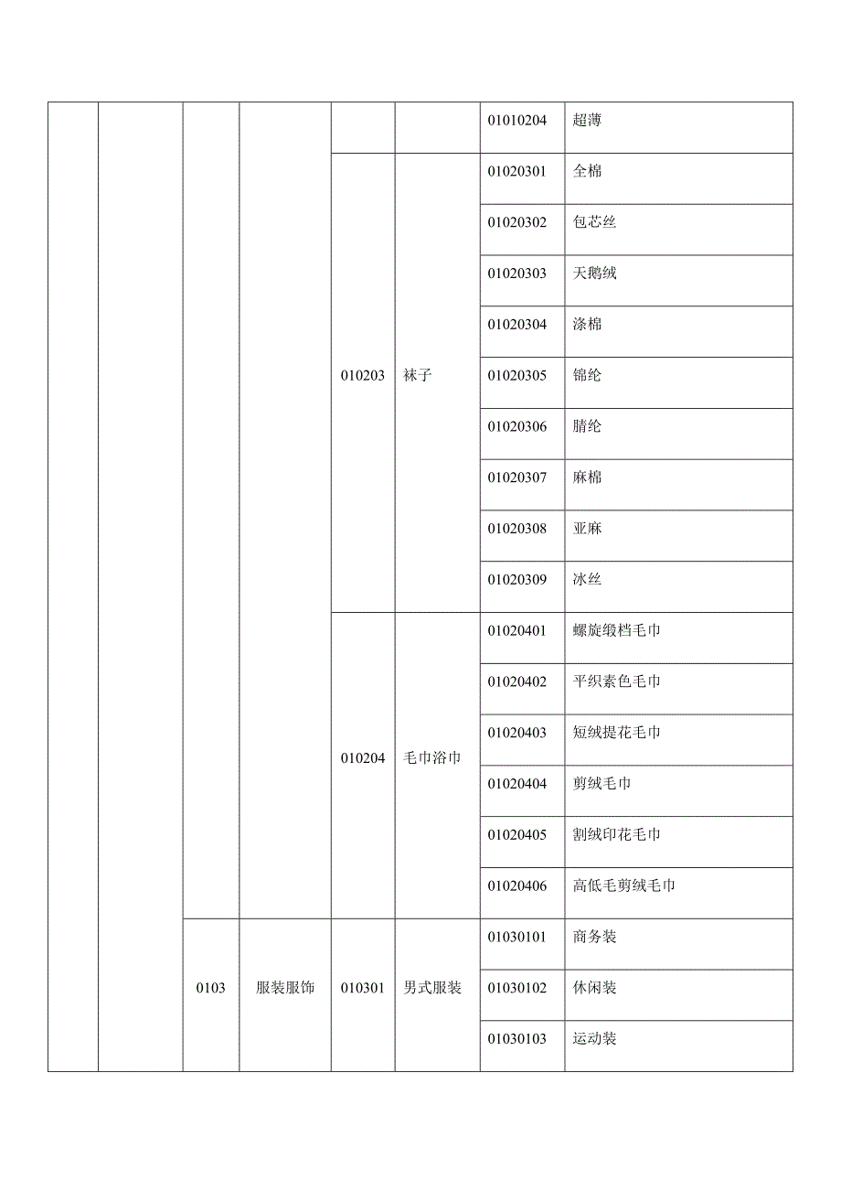 商品学分类编码_第4页