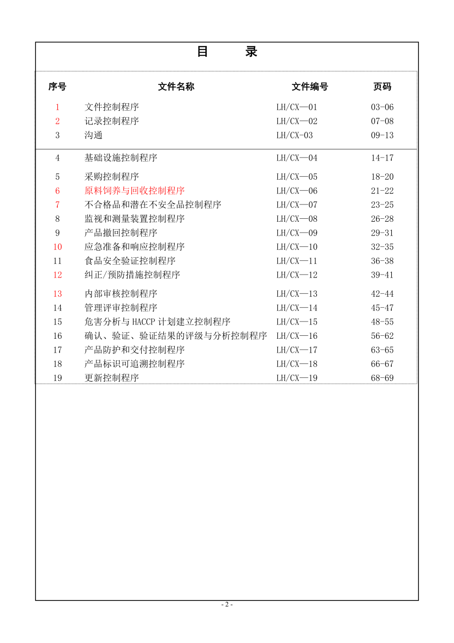 山东六和集团食品安全程序文件_第2页