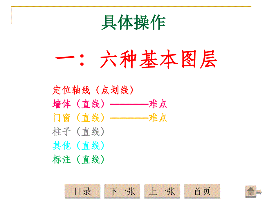 《建筑平面图绘制》PPT课件_第4页