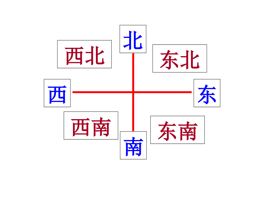 三年级下学期数学总复习_第3页