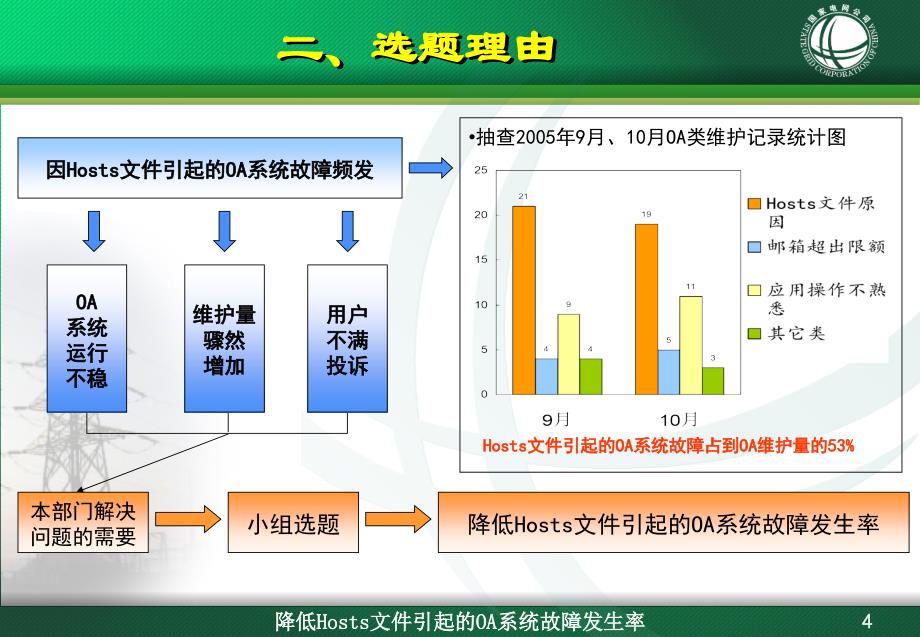 《国家电网公司模板》PPT课件_第4页