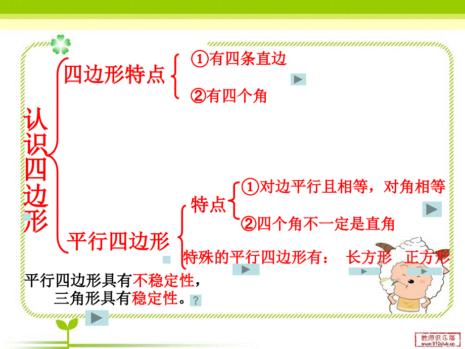 三年级上册数学四边形整理复习_第2页