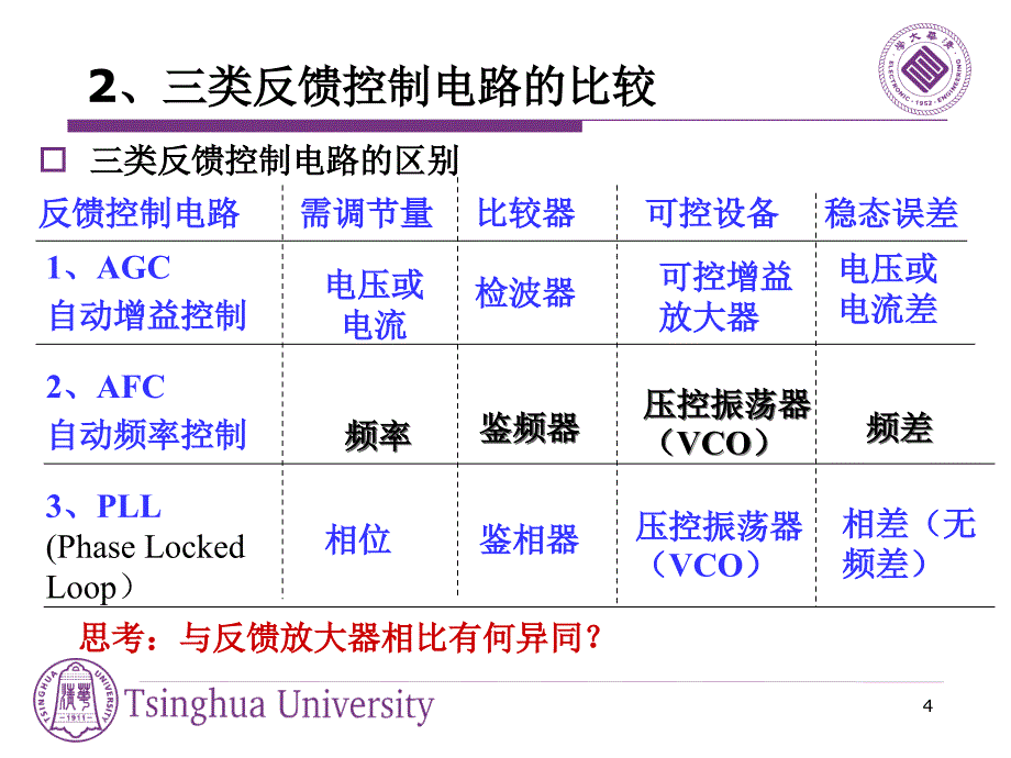 通信电路ch07_1_第4页