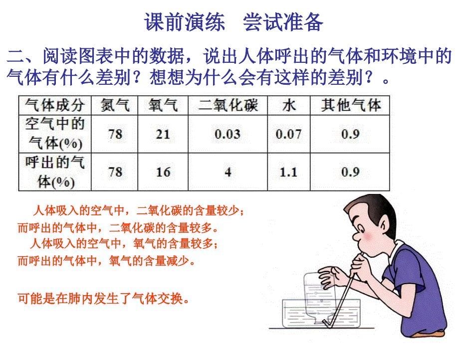 第二节发生在肺内的气体交换(2)_第5页