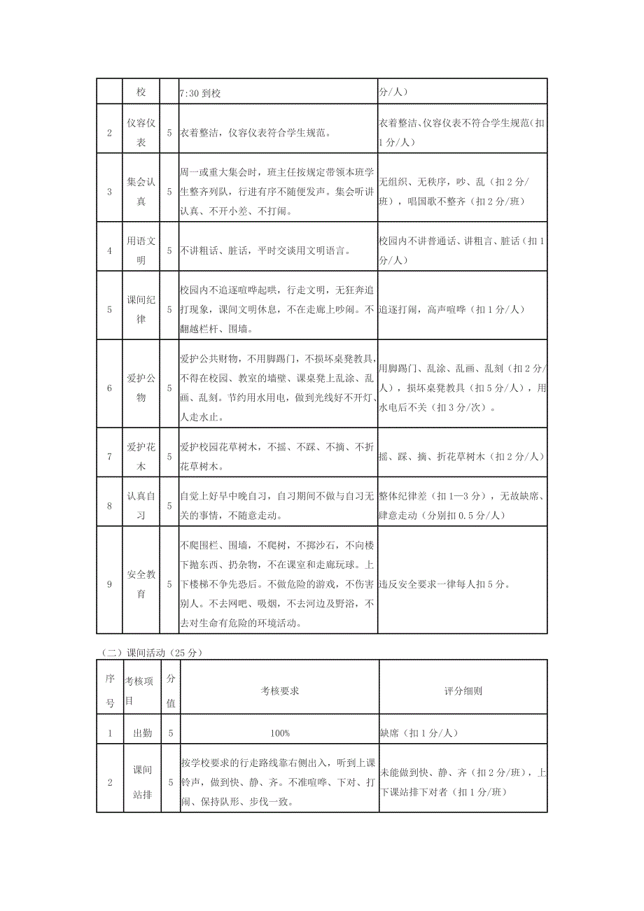 优秀班集体流动红旗评选办法.doc_第2页