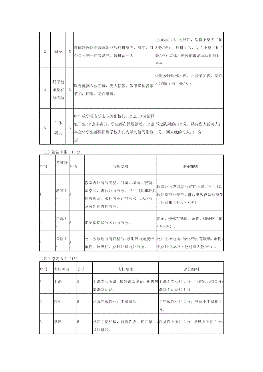 优秀班集体流动红旗评选办法.doc_第3页