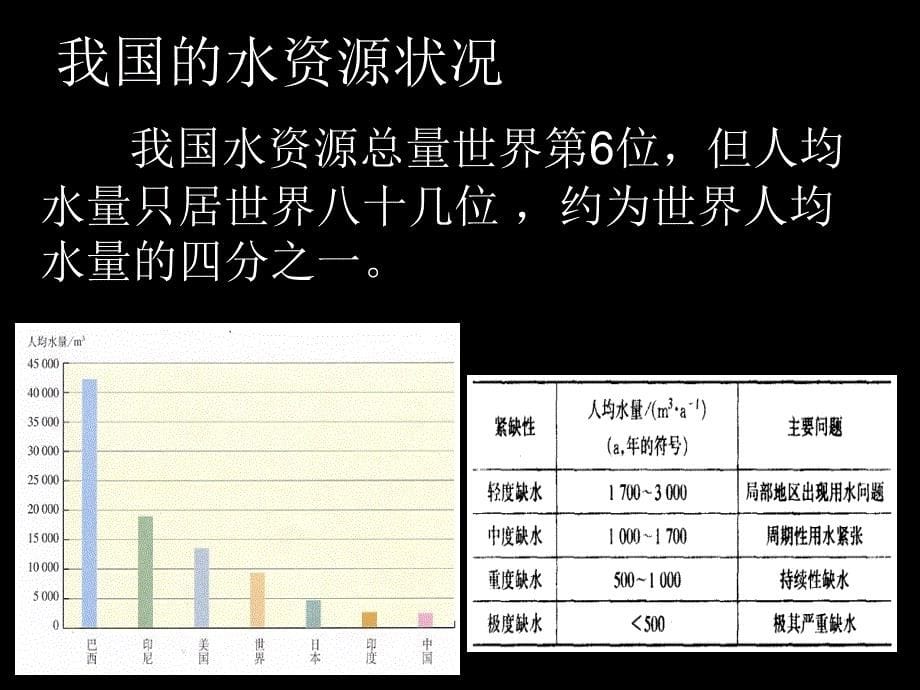 4-1爱护水资源_第5页