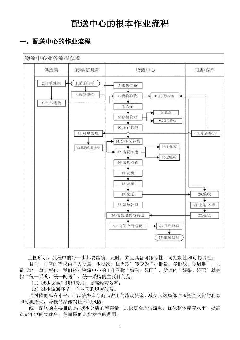 物流配送中心的基本作业流程_第1页