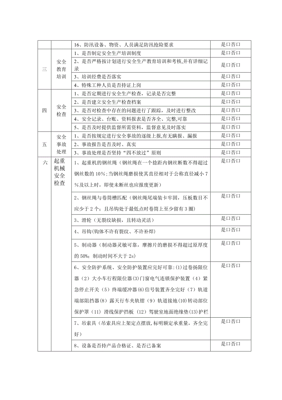 安全生产检查记录表93696_第2页