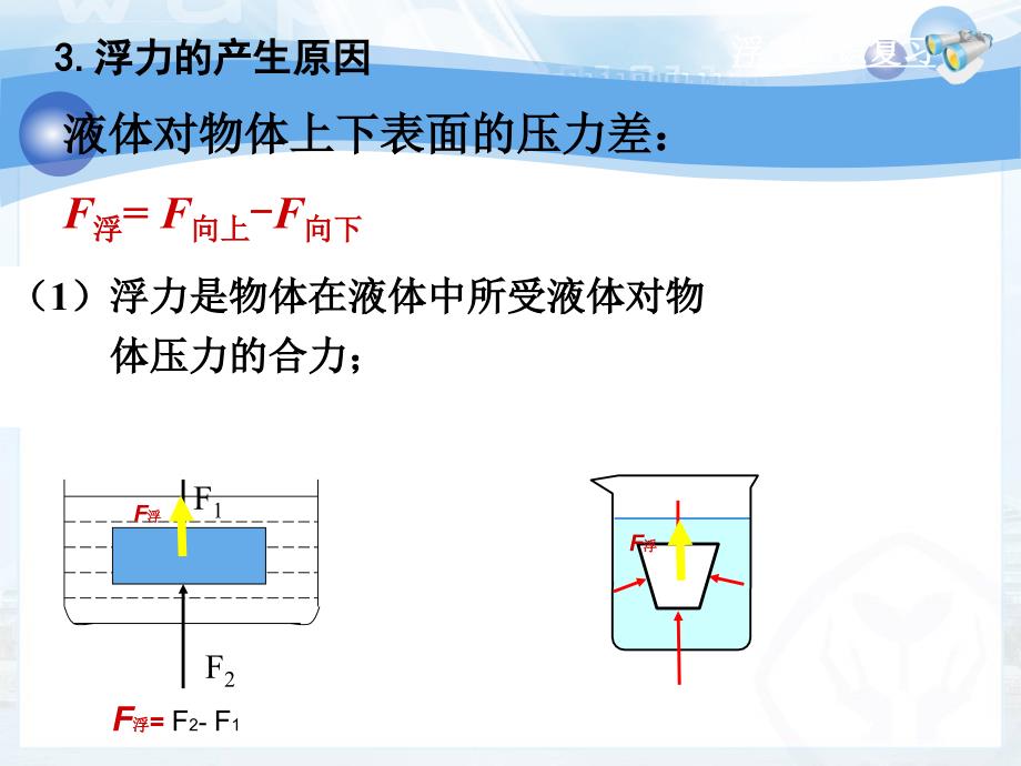 浮力复习ppt课件(最全的习题)_第4页