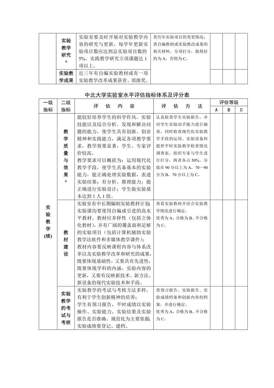 精选文档附件二中北大学实验室水平评估指标体系及评分表_第2页