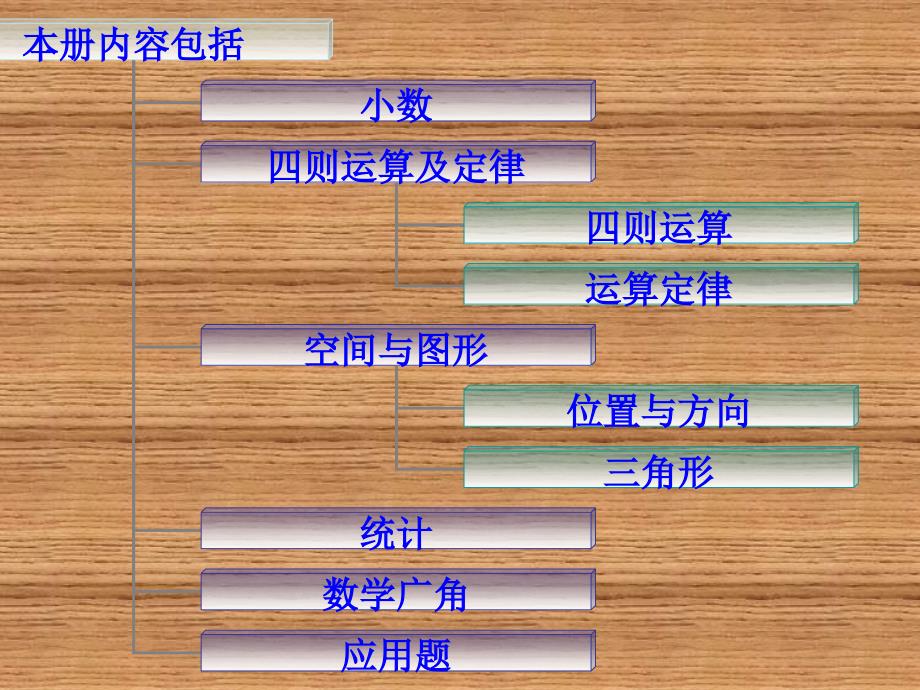 人教版小学数学四年级下册总复习课件三_第2页