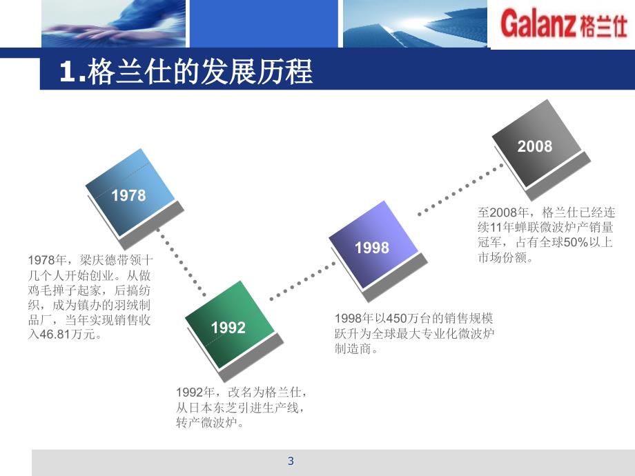 营销管理案例分析格兰仕课件_第3页