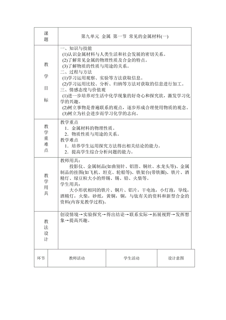 常见的金属材料.doc_第1页