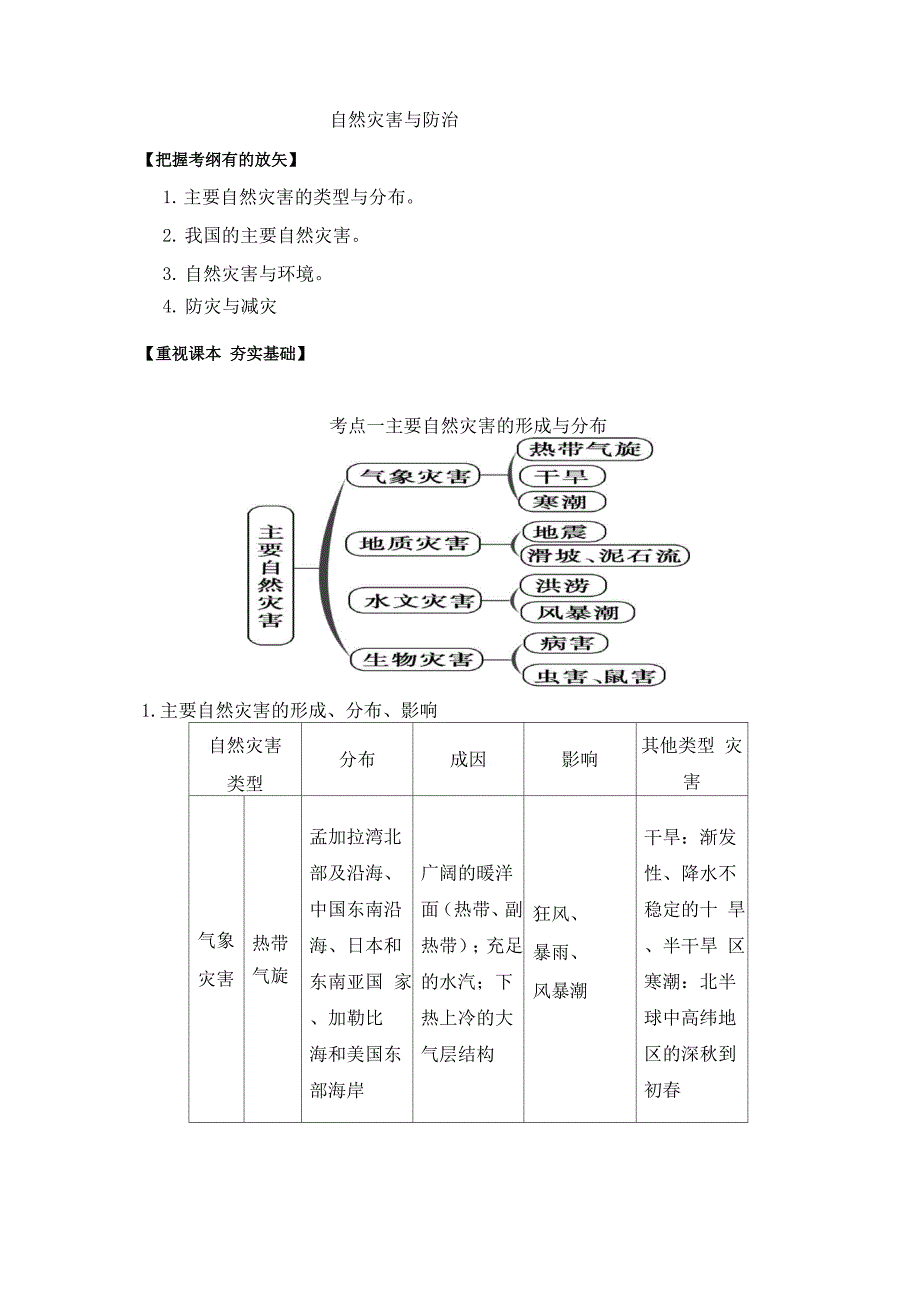 第二十八讲自然灾害_第1页