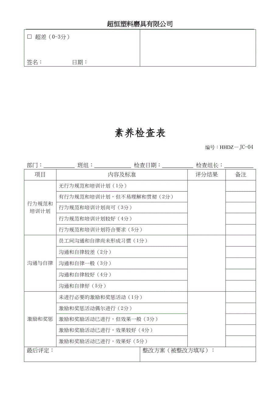 6S检查表-6S管理（天选打工人）.doc_第4页