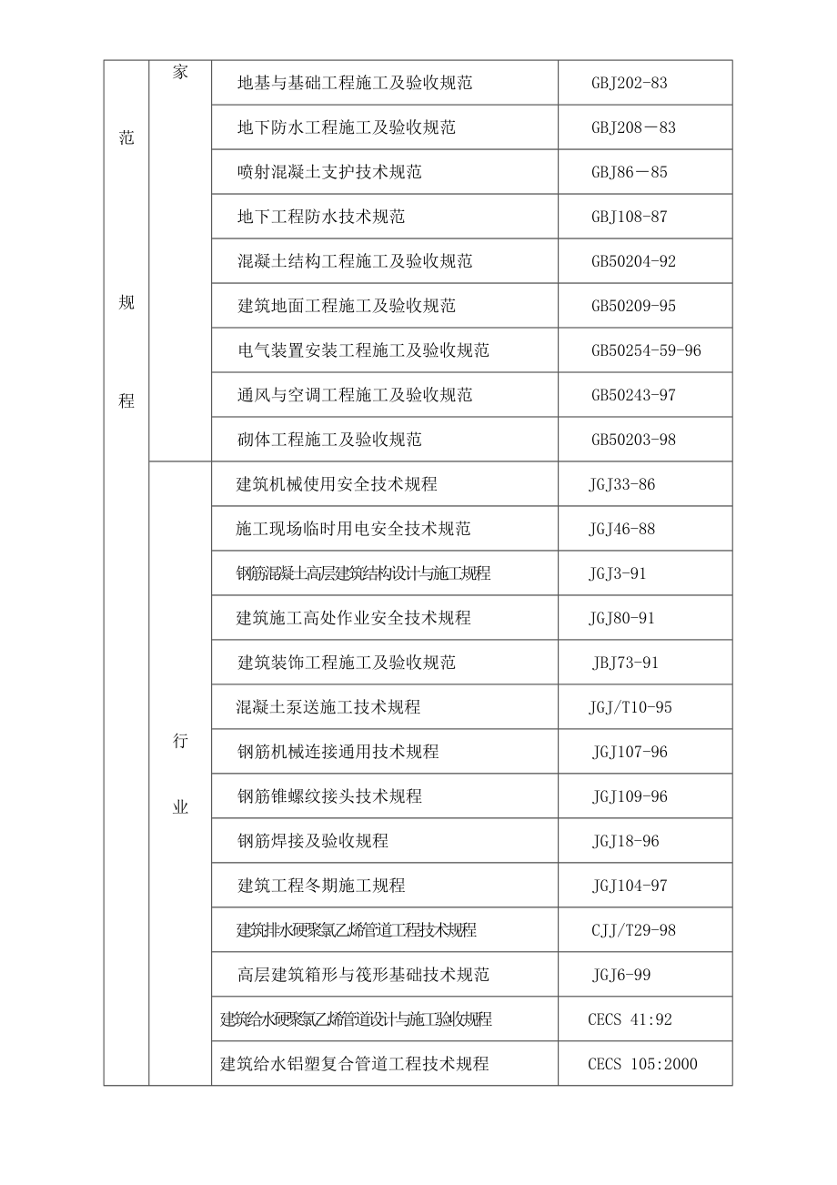 层剪力墙结构住宅施工组织设计_第4页