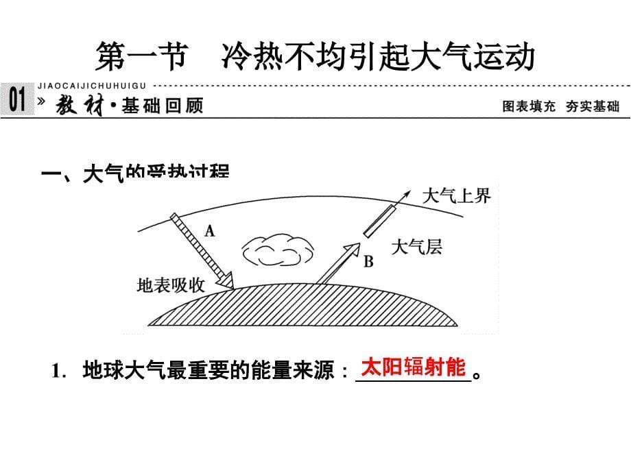 地理必修一第二章冷热不均_第5页