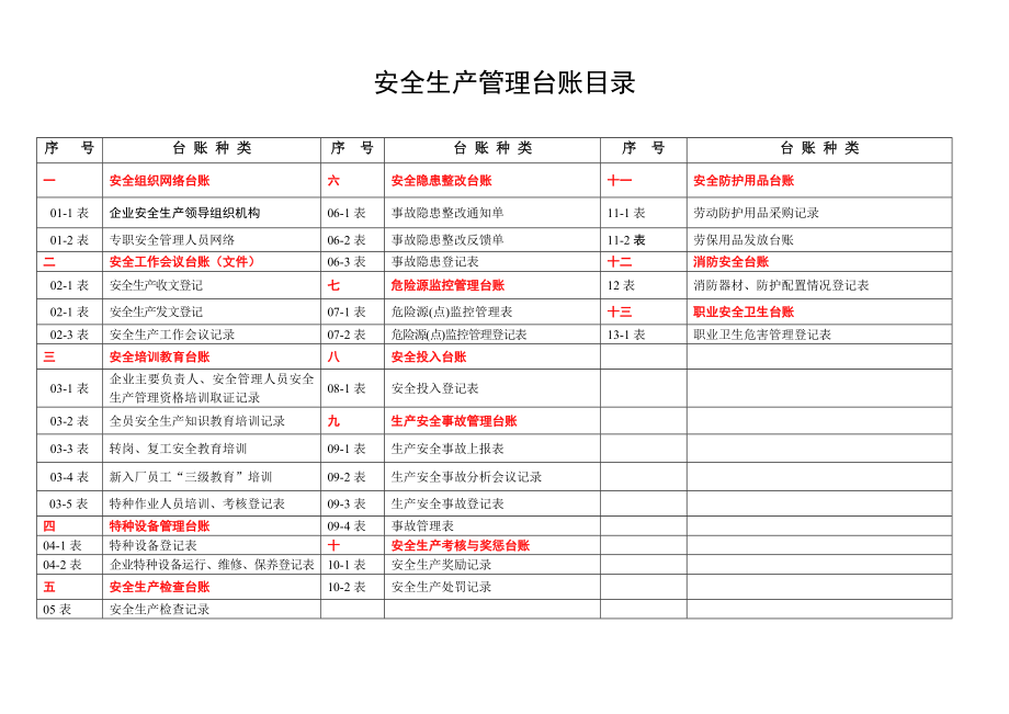 安全生产管理台账(全套).doc_第2页