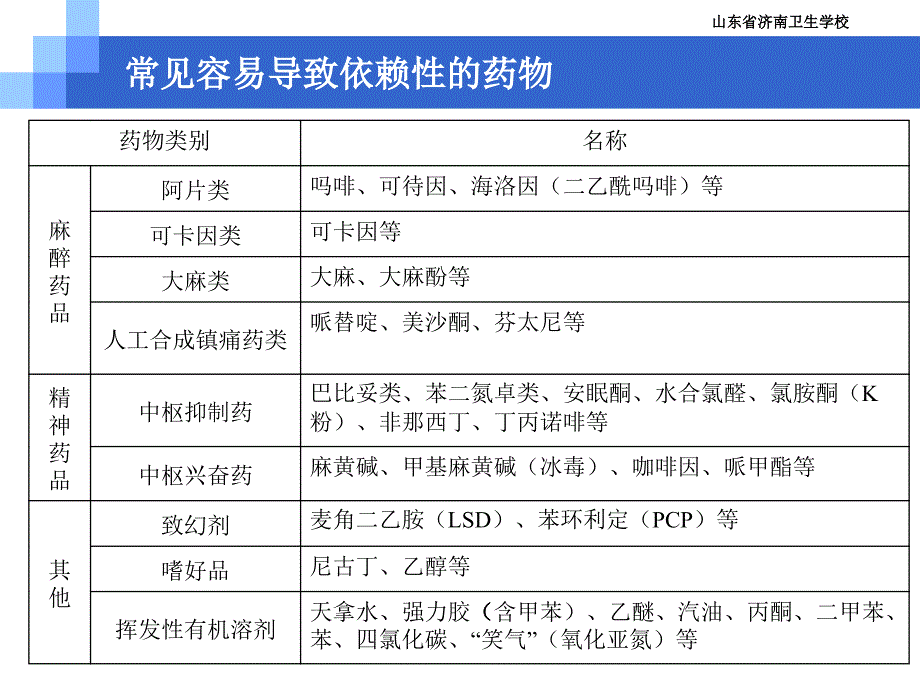 社区合理用药1-1(张庆)_第3页