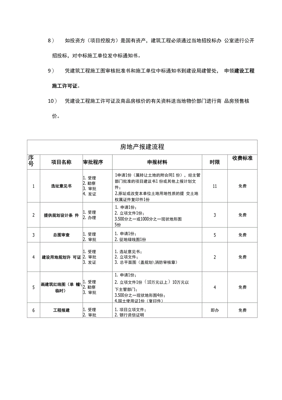 房地产开发全流程及详细报建流程_第4页