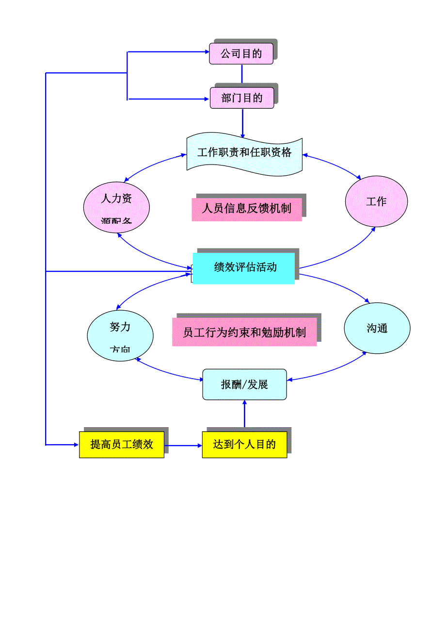 绩效管理系统的管理样本.doc_第2页