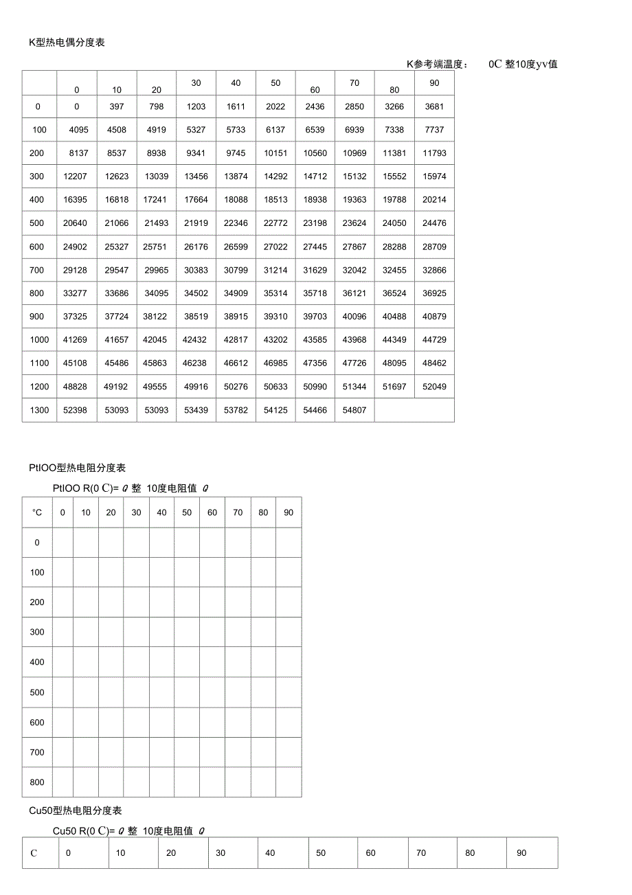 常用热电偶热电阻分度表_第1页