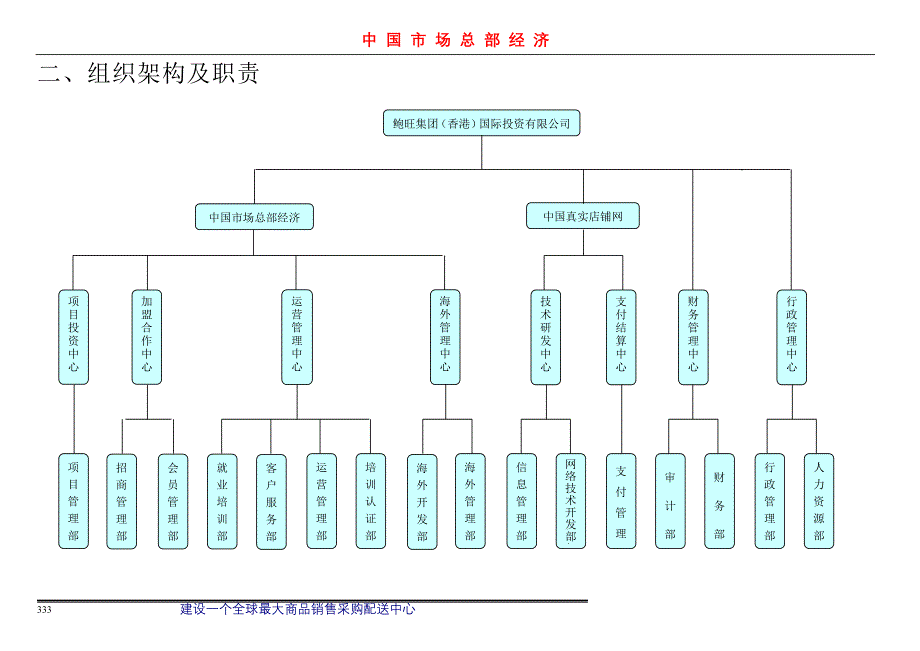 代理商运营手册(DOC 33页)_第3页