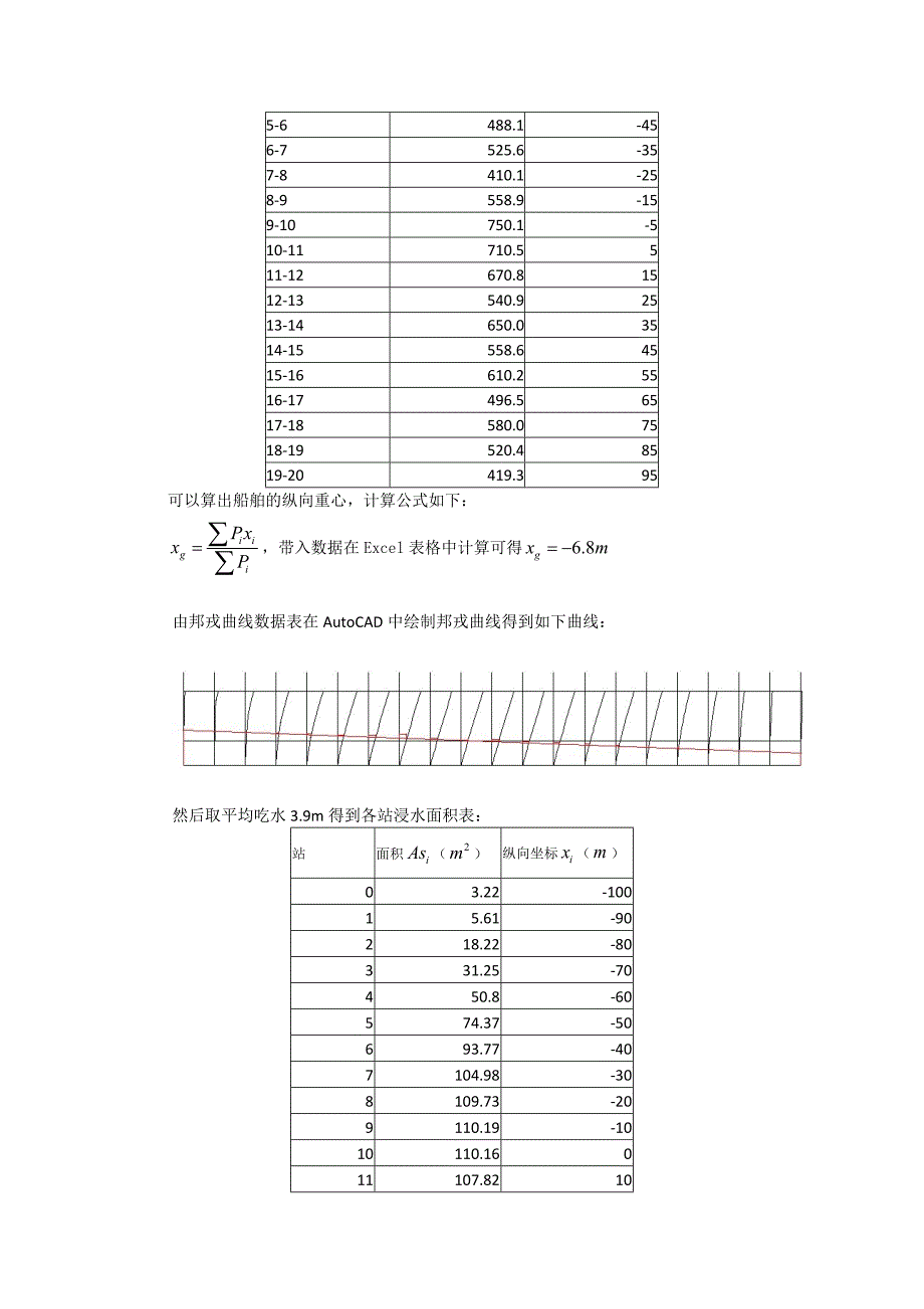 船舶剪力与弯矩计算大作业_第2页