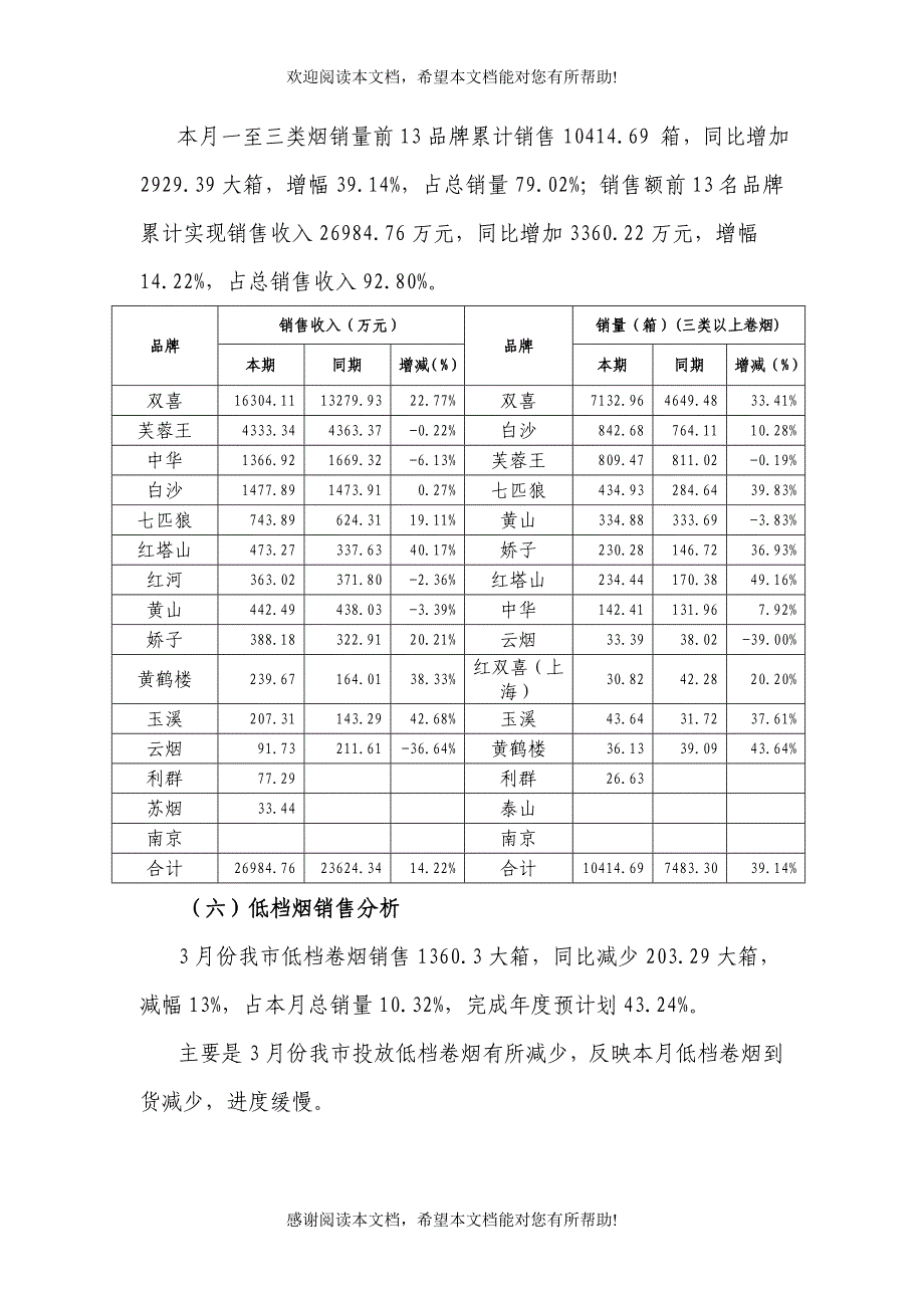 XX市卷烟月度市场分析报告_第4页