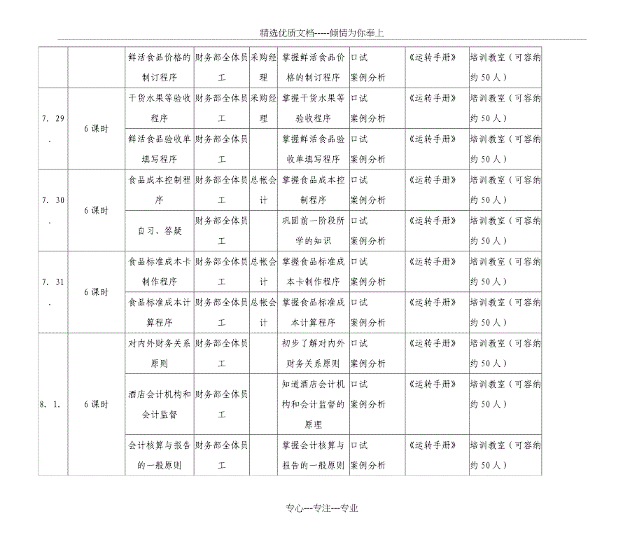 餐饮企业财务部开业前培训流程_第4页