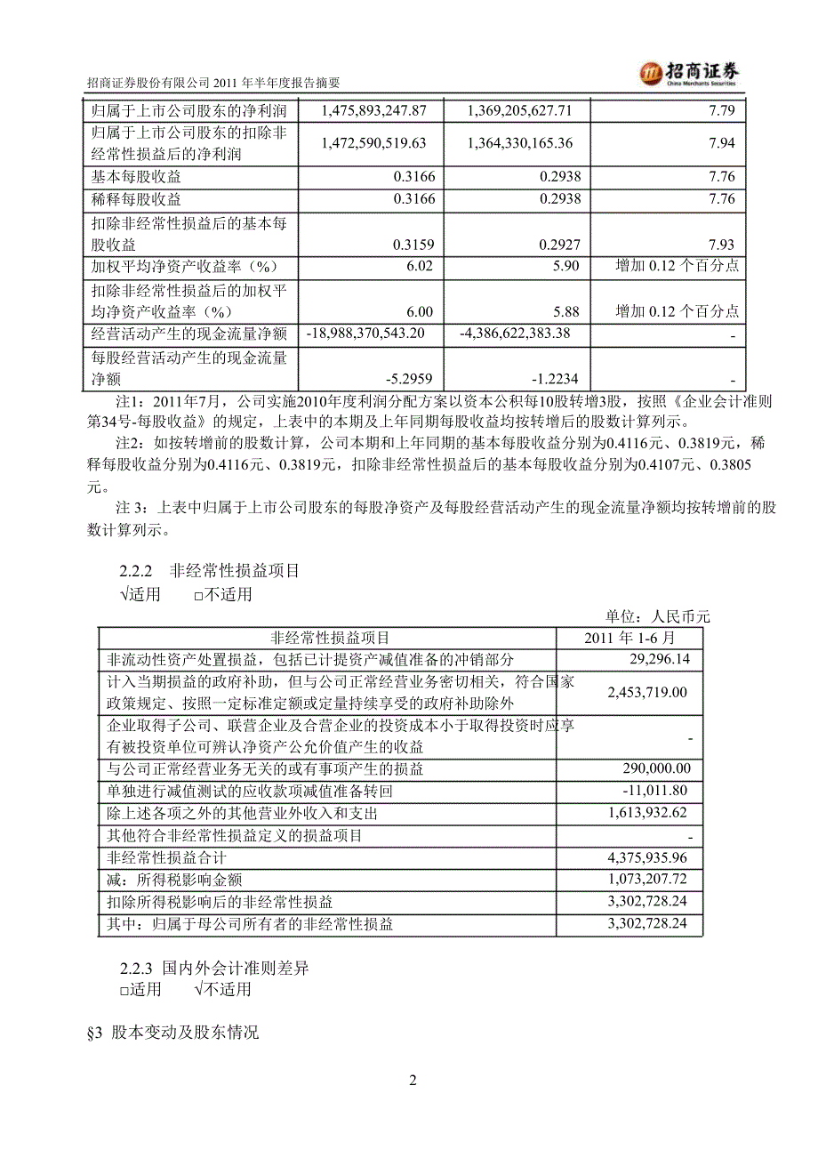 600999招商证券半年报摘要_第2页